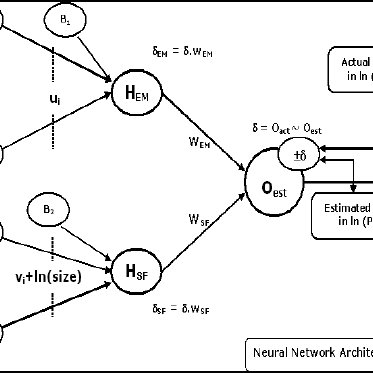 Logiciel de surveillance des réseaux